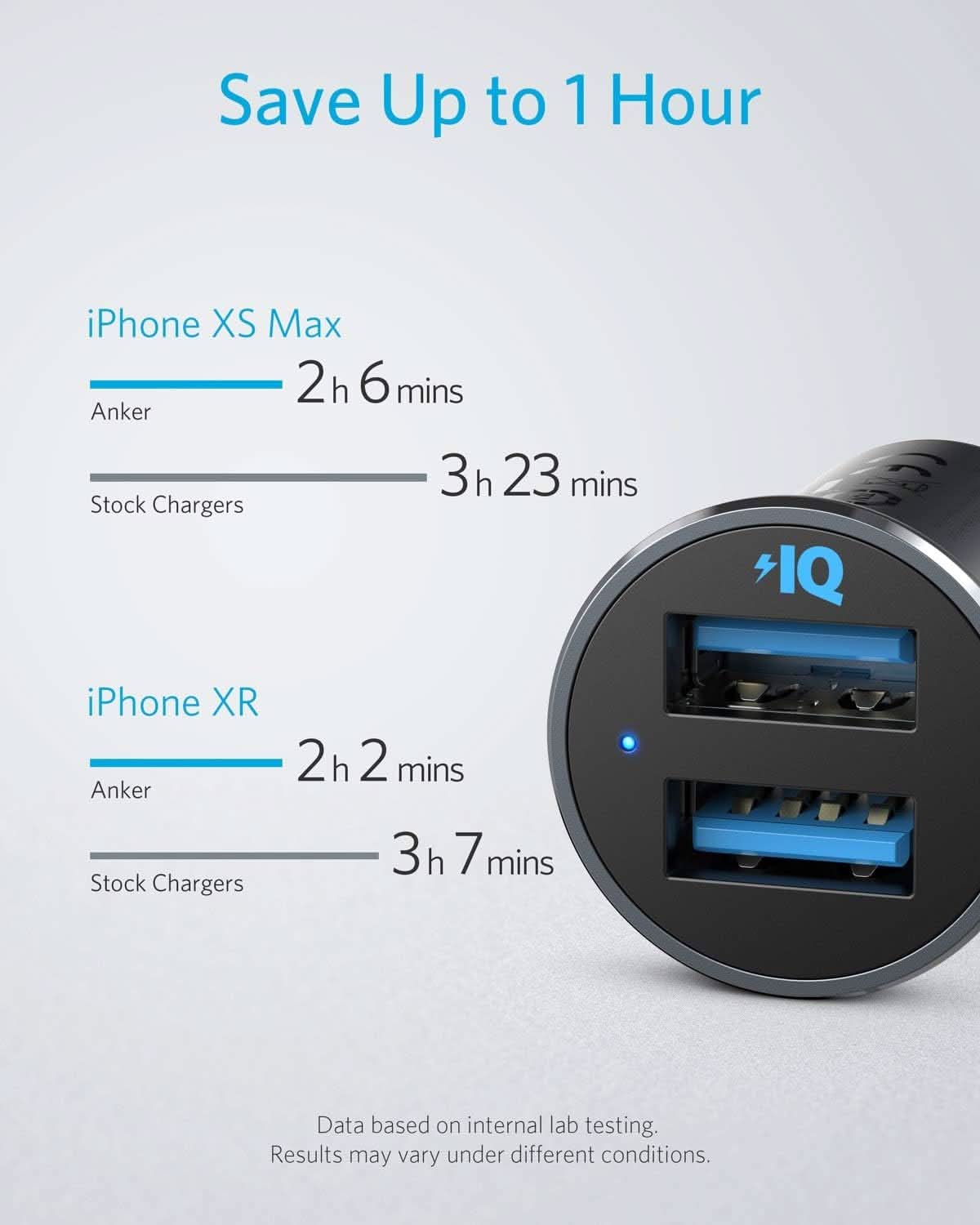 Anker 320 Car Charger (24W II)