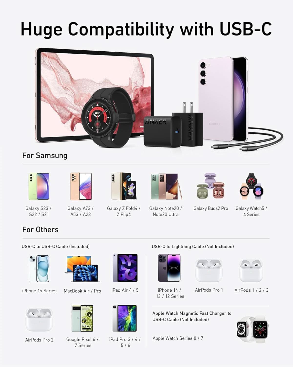 Anker 25W USB-C Super Fast Charger