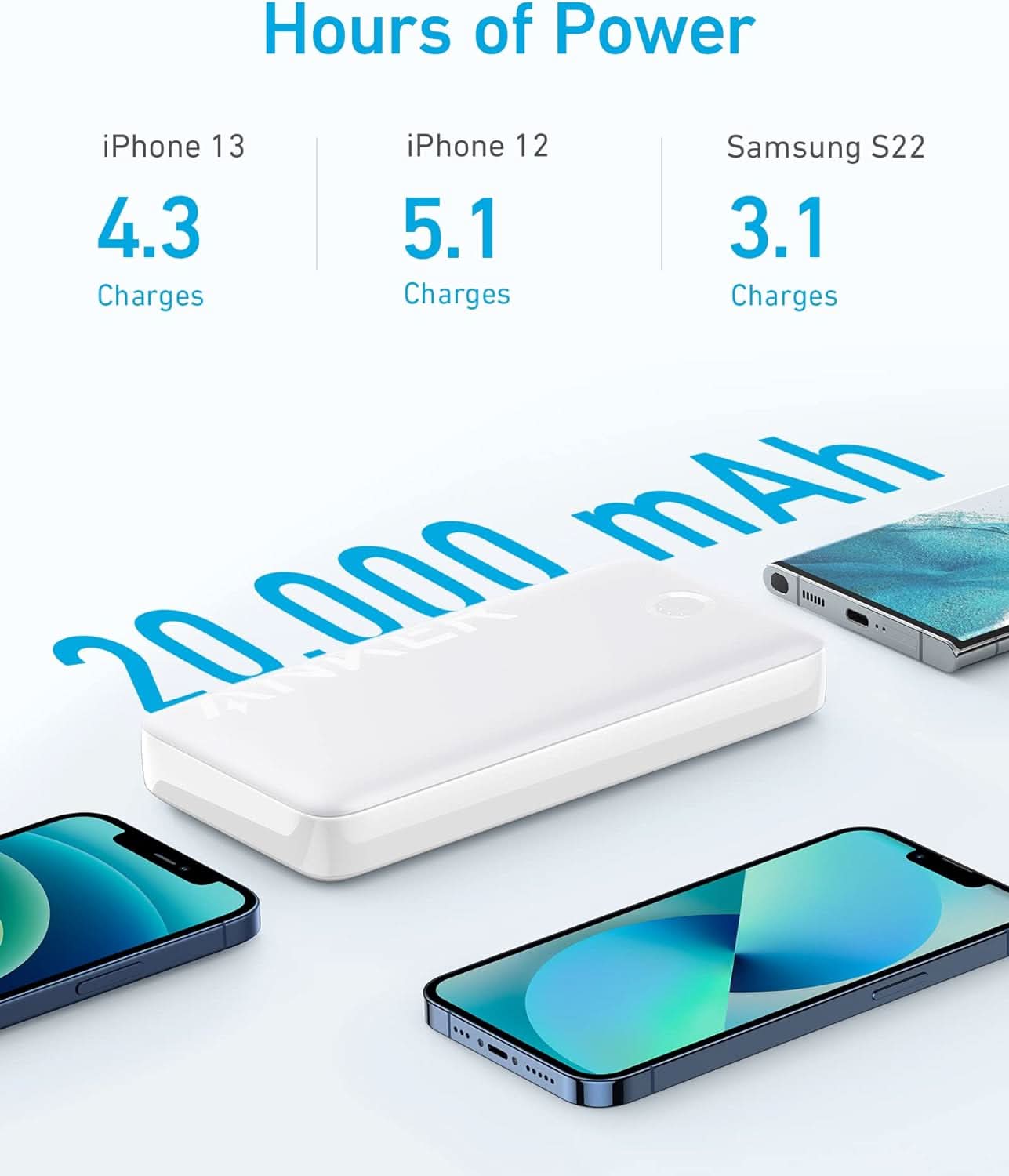 Anker 335 Power Bank (PowerCore 20K)