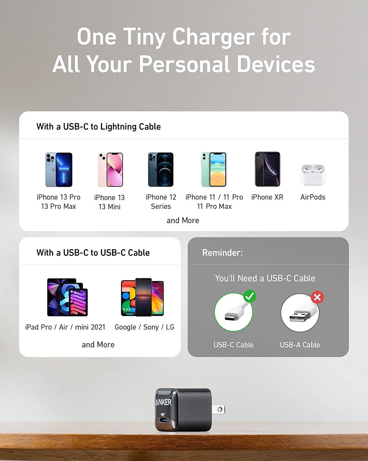 Anker 511 Charger (Nano Pro)