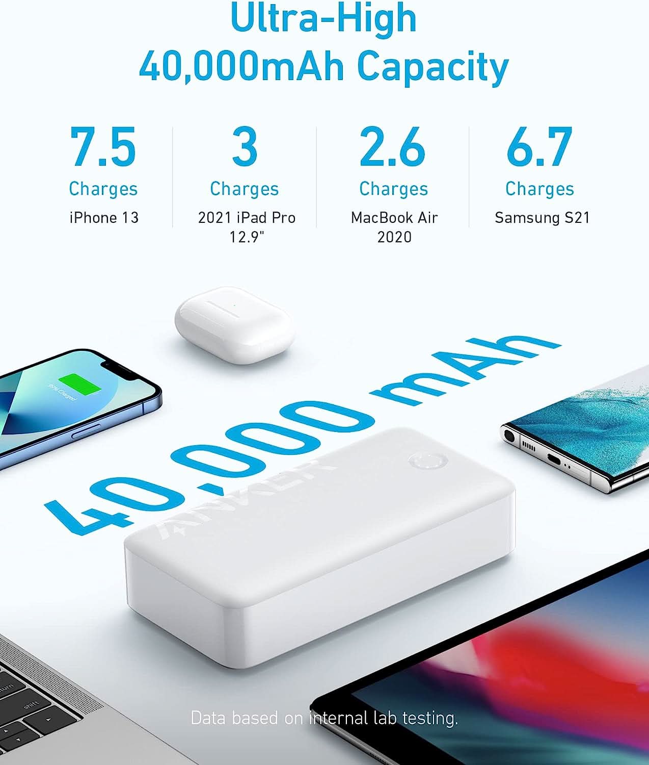 Anker Power Bank, 40,000mAh 30W Battery Pack with USB-C High-Speed Charging