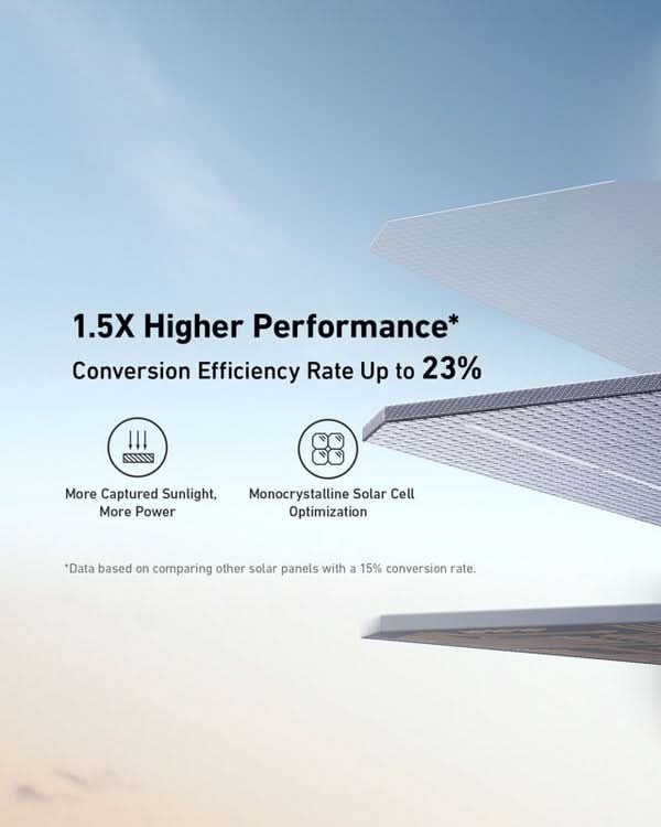 Anker SOLIX F1500 Solar Generator Kit