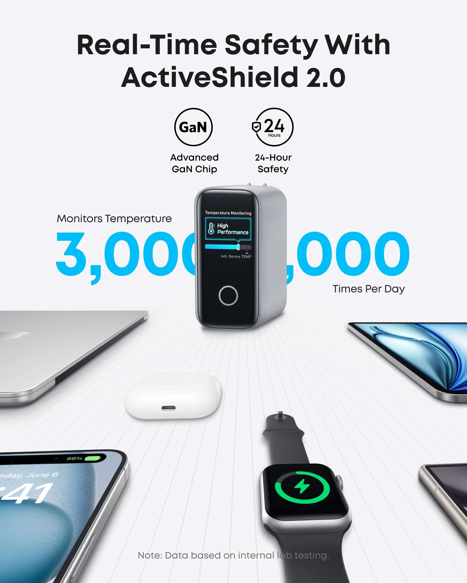 Anker Charger (140W, 4-Port, PD 3.1) with USB-C Cable