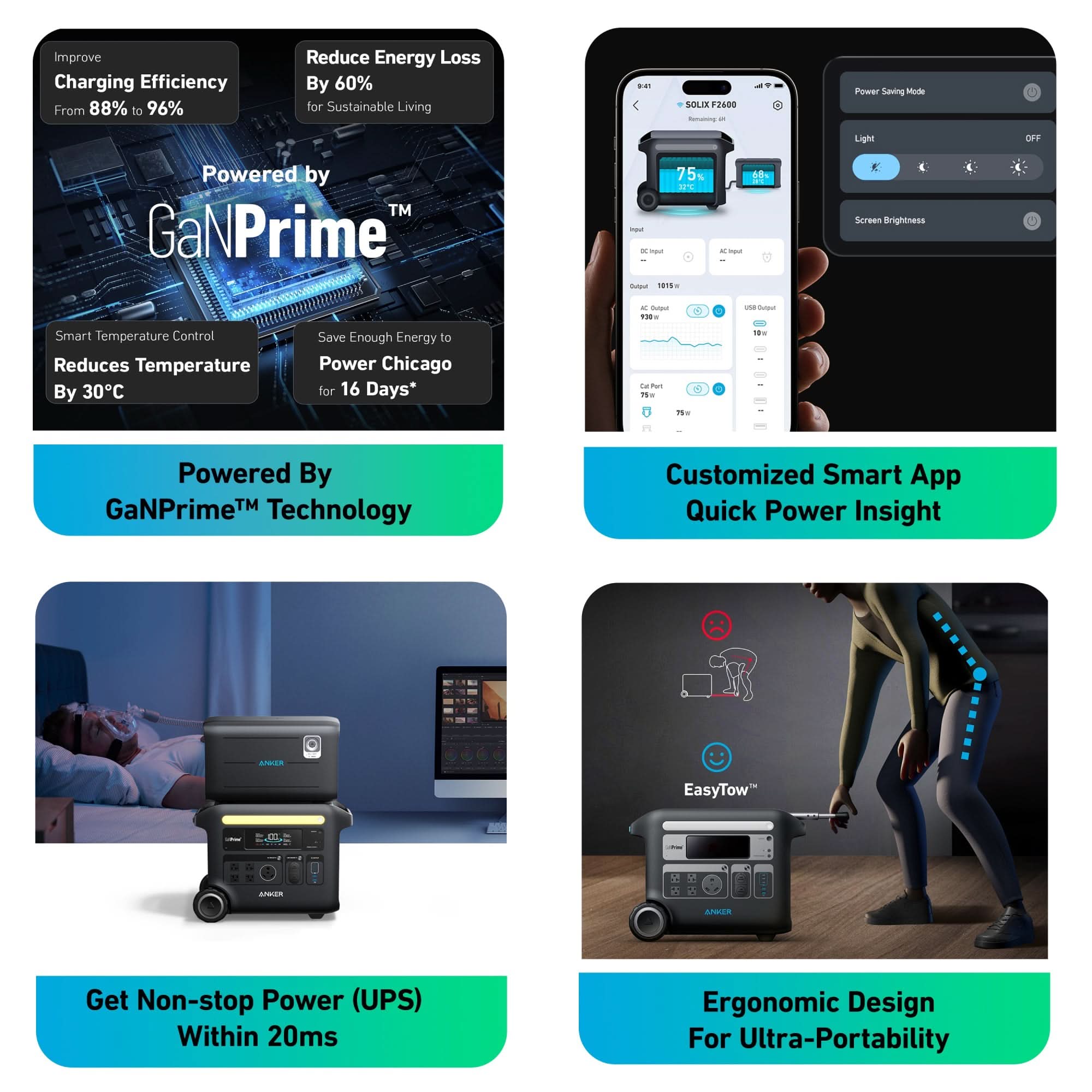 Anker SOLIX F2600 and BP2600 Power Kit