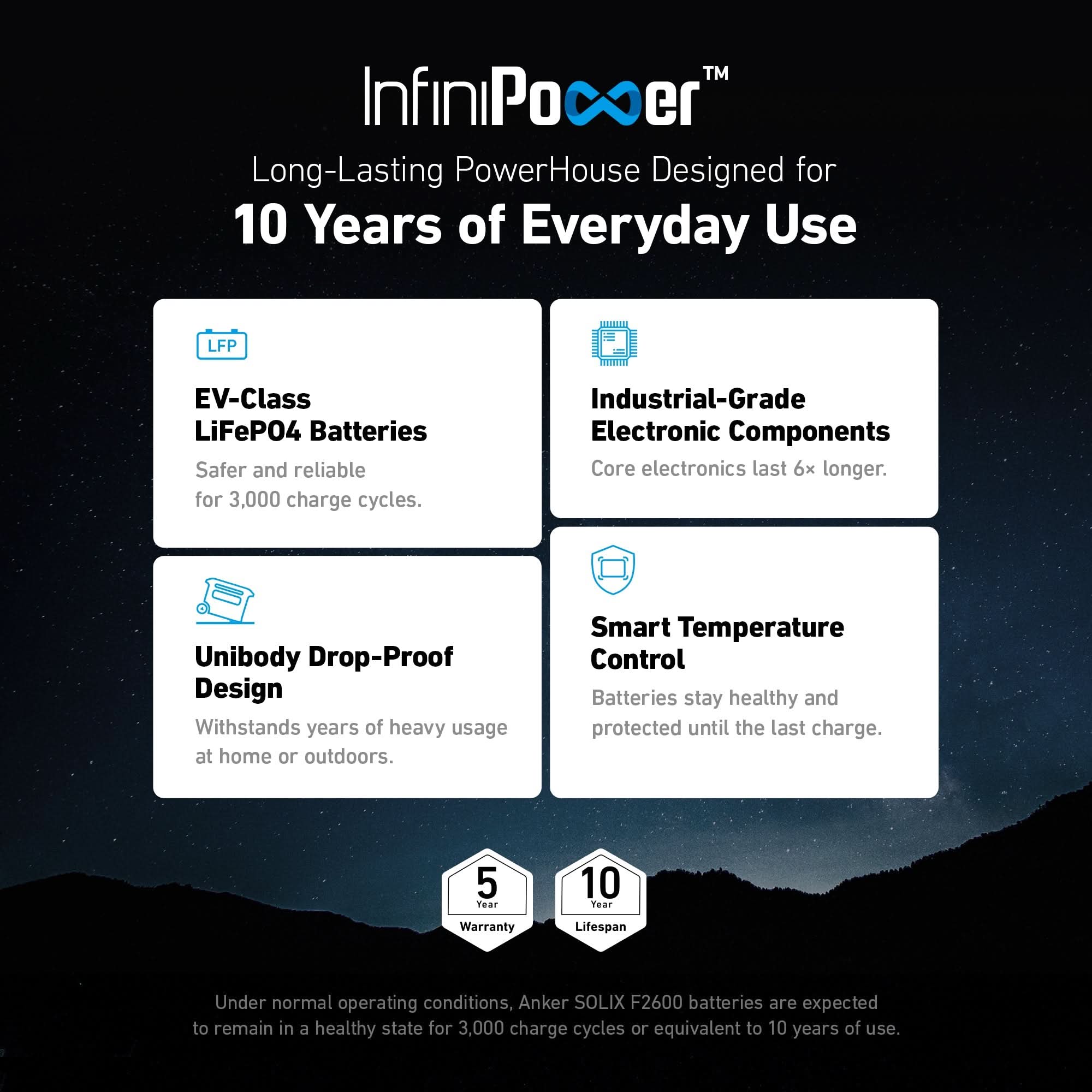 Anker SOLIX F2600 and BP2600 Power Kit