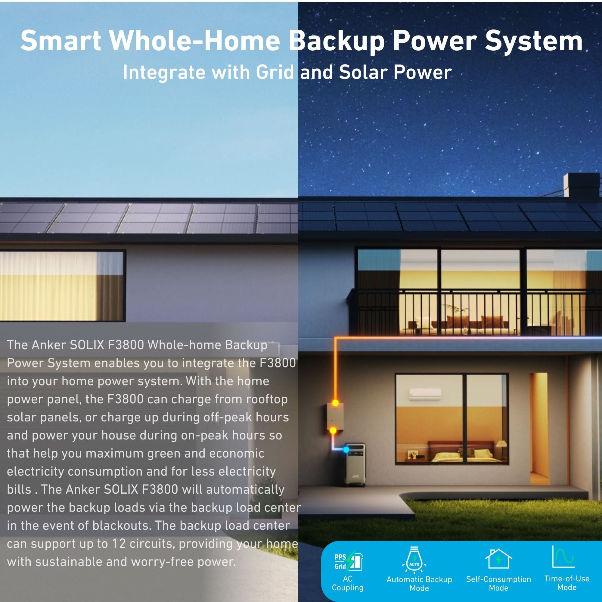 Anker SOLIX F3800 Smart Whole-Home Backup Power Kit